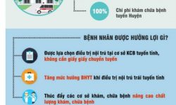 HIỂU ĐÚNG ĐỦ VỀ THÔNG TUYẾN BẢO HIỂM TUYẾN TỈNH