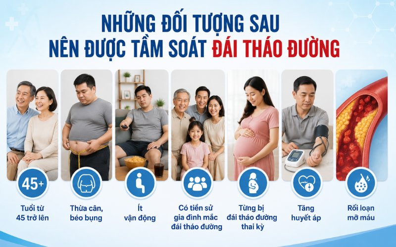 Đái tháo đường type 2