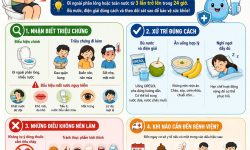 TIÊU CHẢY: NHẬN BIẾT SỚM – XỬ TRÍ ĐÚNG ĐỂ TRÁNH MẤT NƯỚC