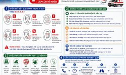 ĐỘT QUỴ NÃO: NHẬN BIẾT SỚM – XỬ TRÍ ĐÚNG – GIẢM NGUY CƠ TỬ VONG