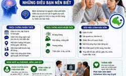  BỆNH ALZHEIMER & SA SÚT TRÍ TUỆ: NHỮNG ĐIỀU CẦN BIẾT