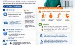LƯU Ý SAU KHI NỘI SOI TIÊU HÓA GÂY M.Ê!