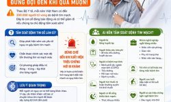 TẦM SOÁT BỆNH TI.M MẠCH – ĐỪNG ĐỢI ĐẾN KHI QUÁ MUỘN!